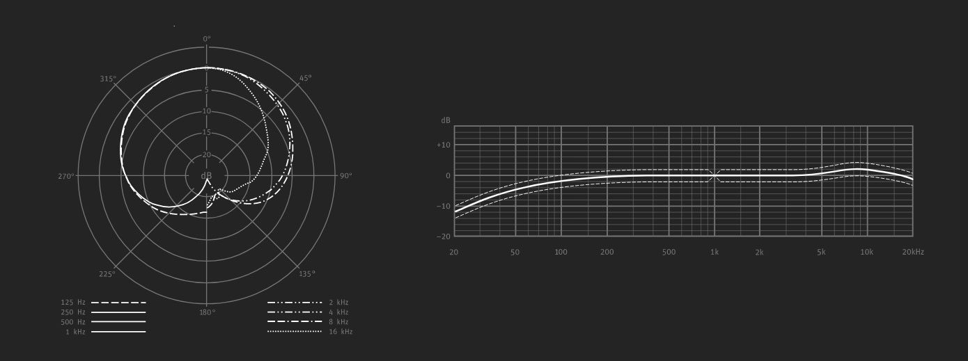 neumann-km184-frequency-charts